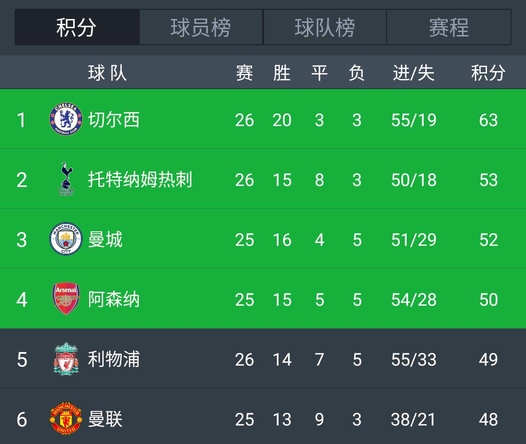 足球赛事直播欧冠曼联,曼联迎魔鬼赛程