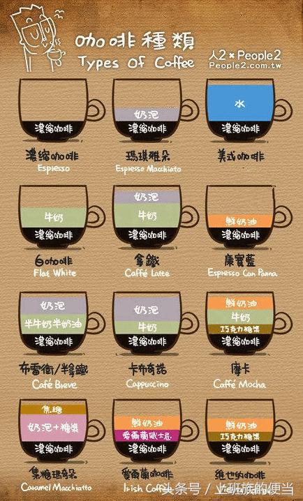卡布奇诺、拿铁、摩卡、特浓、美式咖啡的区别，去咖啡店怎么点？