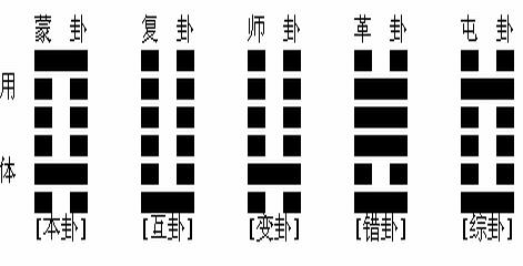 上下卦表,上下卦对照表