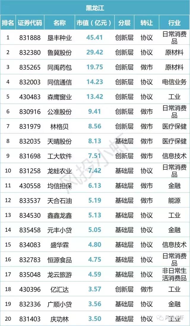 新三板市值20多亿企业名单,新三板总市值查询