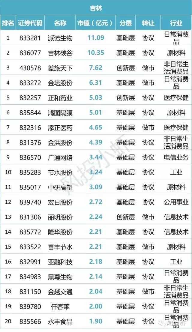 新三板市值20多亿企业名单,新三板总市值查询