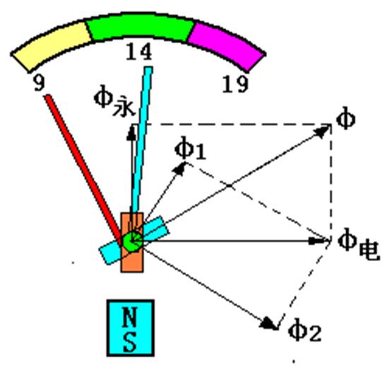 汽车系统灯图解,汽车仪表盘系统信息指示灯