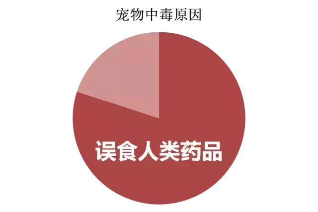 浜虹敤鑽姉鐢熺礌瀹犵墿鍓傞噺,浜鸿嵂鏈夊摢浜涙垚鍒嗙嫍涓嶈兘鍚冪殑