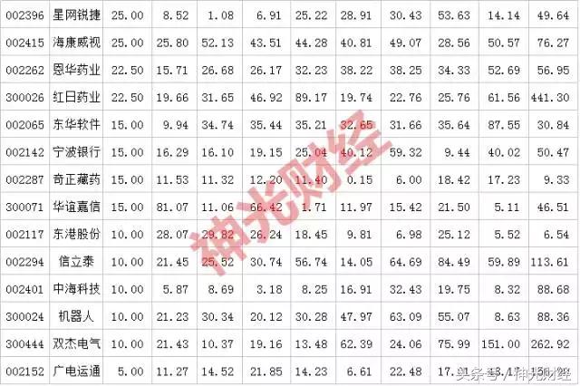 连续10年利润增长的小盘股票,连续5年事迹增长低估值高成长股