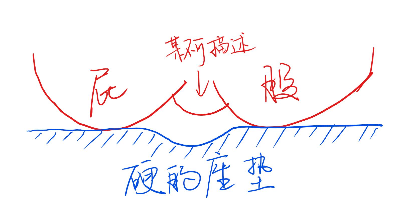 非机动车坡道不利因素,非机动车道骑车关注事项