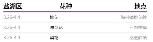 运城美食野菜,运城田间美食推荐