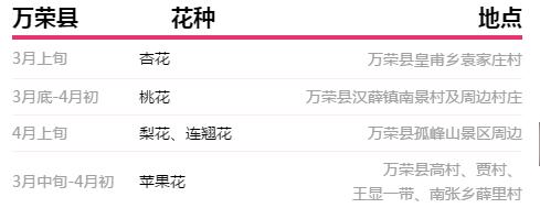 运城美食野菜,运城田间美食推荐