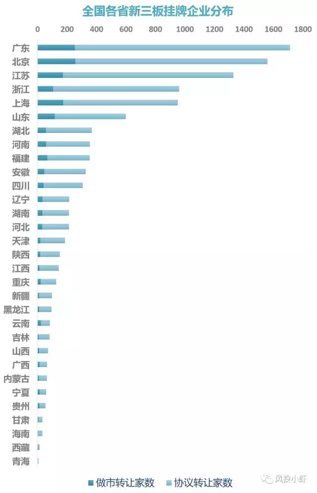 新三板市值20多亿企业名单,新三板总市值查询