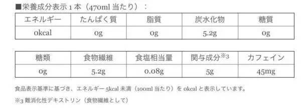 可口可乐新品吸脂可乐,可口可乐绝招大全