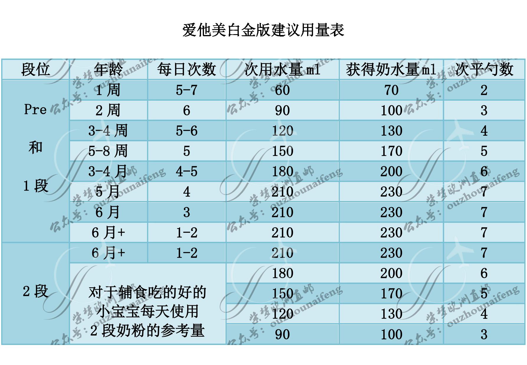 德国爱他美全段,德国爱他美最正宗吗