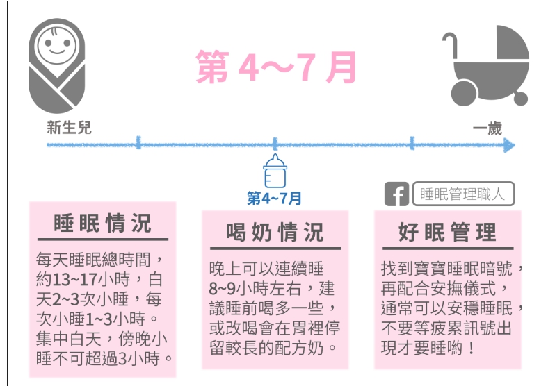 新生儿睡眠知识大全,新生儿睡眠指南图