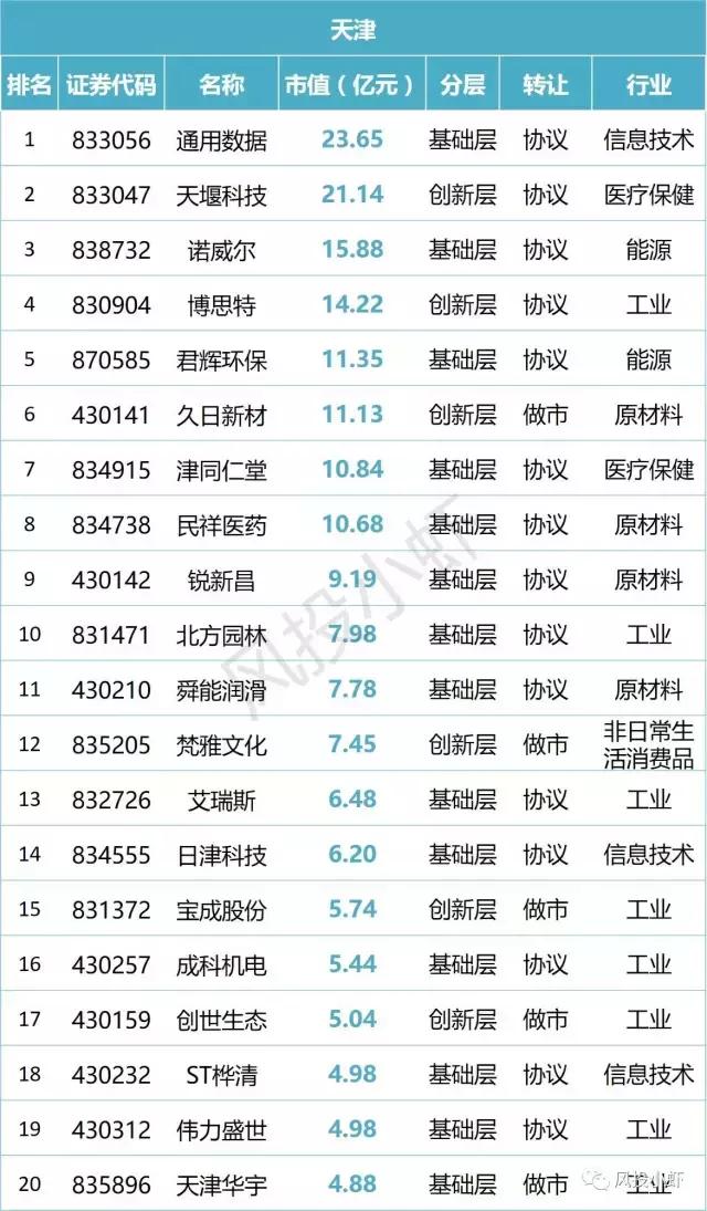 新三板市值20多亿企业名单,新三板总市值查询