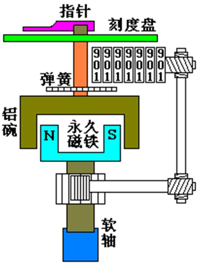 汽车系统灯图解,汽车仪表盘系统信息指示灯