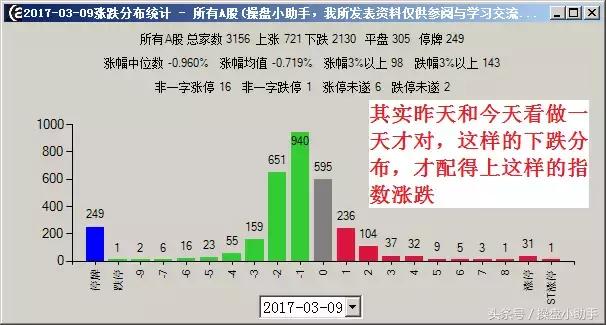 创业板定增,创业板最新借壳规定