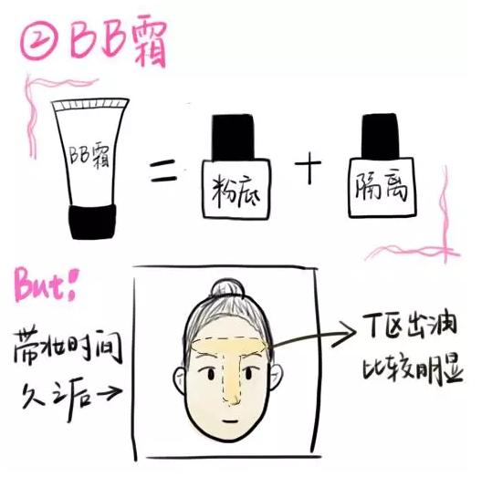 bb霜的正确使用方法用不用定妆粉,bb霜正确使用方法