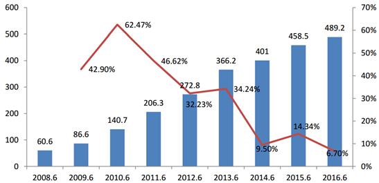 看中国游戏的发展,游戏直播的发展历程