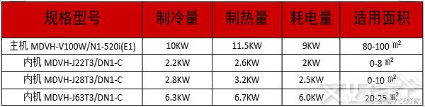 常州美意家用中央空调安装,常州美的中央空调拆装