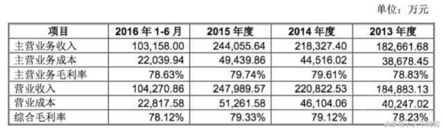 曾经的女装第一品牌,曾经第一的服装品牌跌落神坛