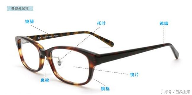 换一副眼镜框改变颜值,教你如何换眼镜