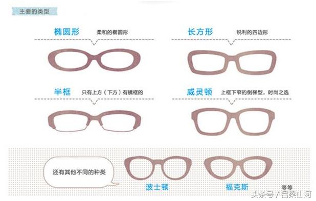 换一副眼镜框改变颜值,教你如何换眼镜