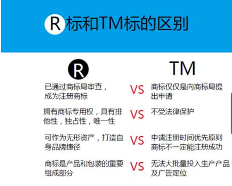 商标为r或tm态势是什么意思,r商标和tm商标有什么区别