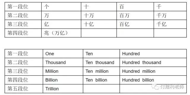 四六级的翻译题出自哪,四六级翻译有几道