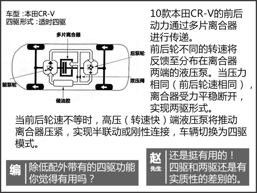 本田cr-v哪一年二手值得买,本田cr-v中期改款来啦