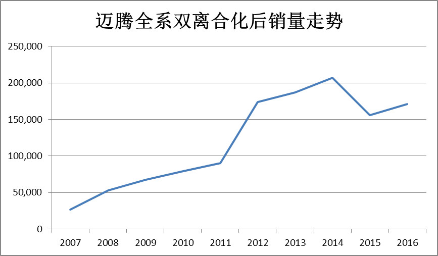 gs4双离合能修吗,gs4如何区分是6at还是双离合