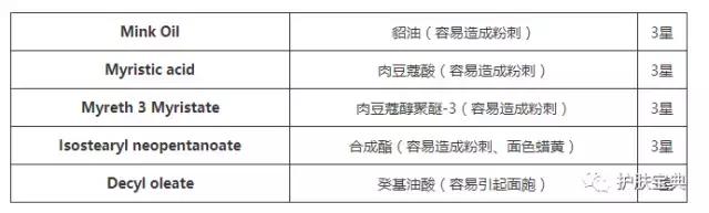 珂润面霜用了长痘怎么回事,为什么一用面霜就长痘