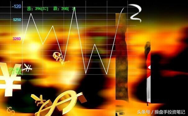 期货操盘心得20句,期货短线操作交易系统操作干货