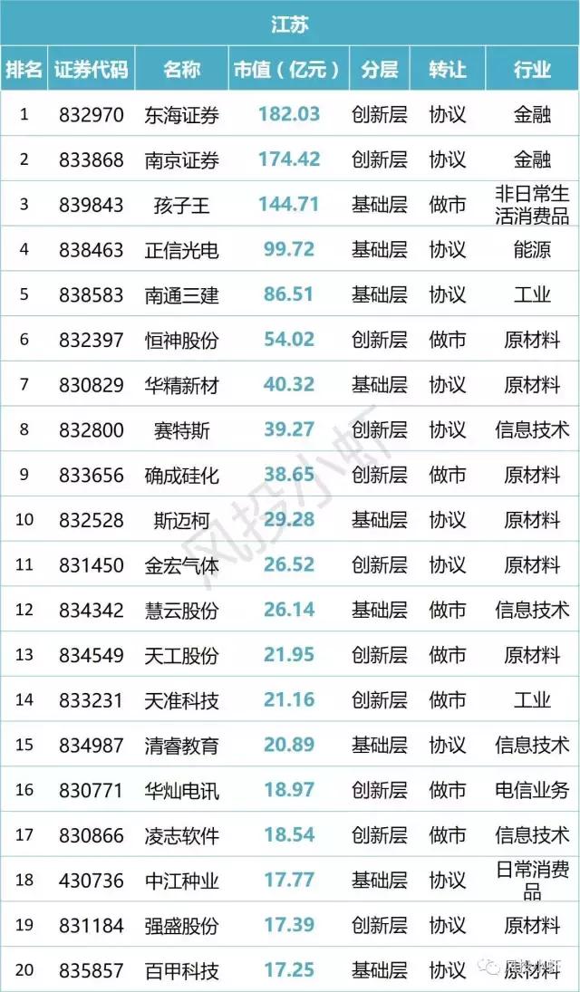 新三板市值20多亿企业名单,新三板总市值查询