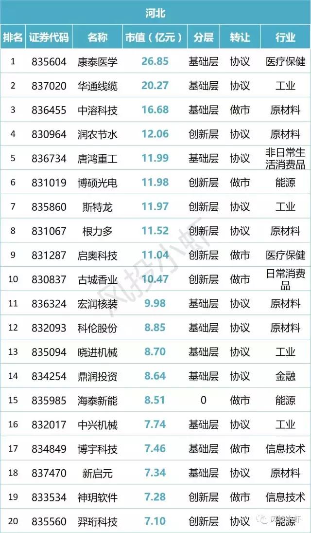 新三板市值20多亿企业名单,新三板总市值查询