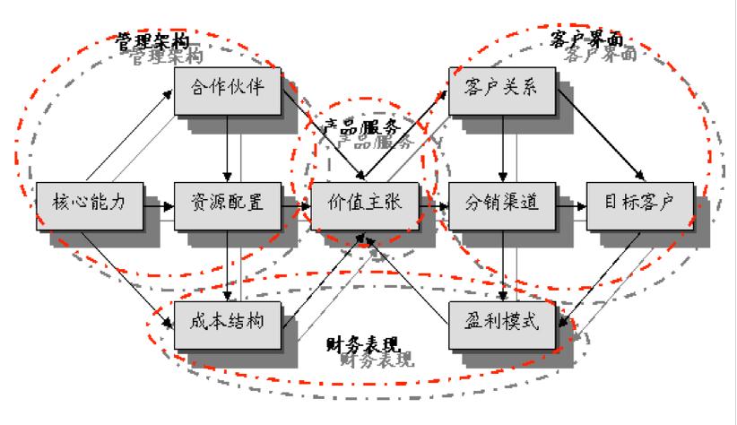 面馆的商业模式,做生意开面馆商业模式怎么套路