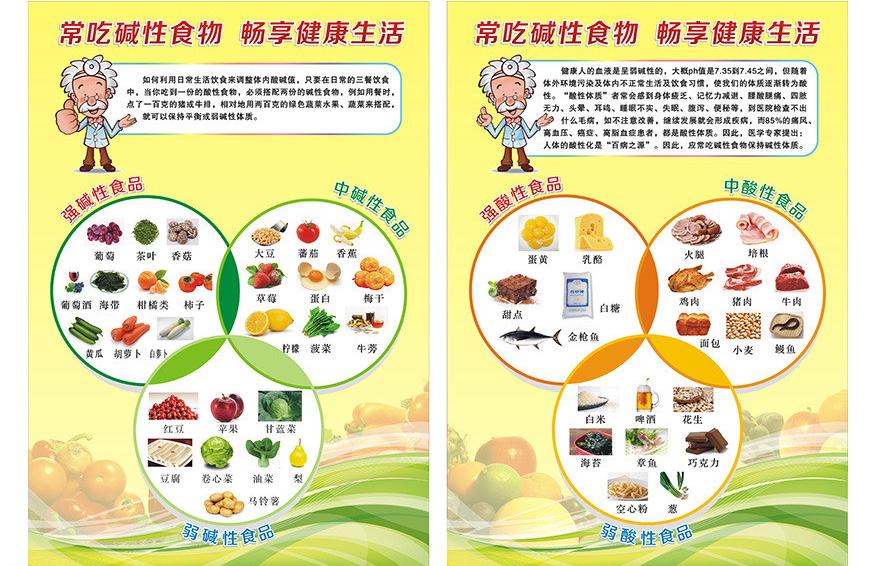 养生酸碱体质是真的吗,揭秘养生行业内幕