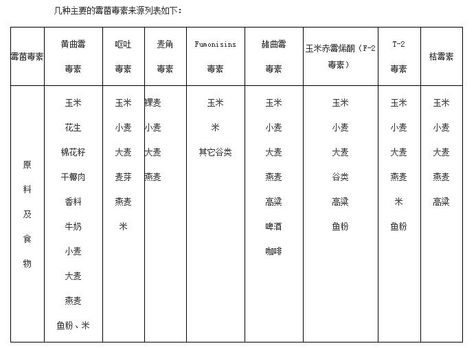 饲料中霉菌毒素对猪有什么危害,饲料霉菌毒素处理剂怎么用