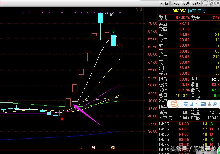 涨停战法之追涨十法,涨停的技巧口诀