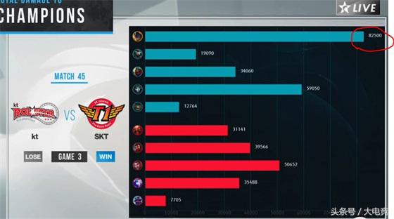 skt战胜kt,kt首次击败sktdeft掩面而泣