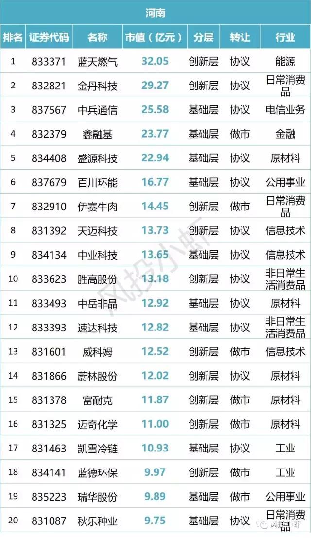 新三板市值20多亿企业名单,新三板总市值查询