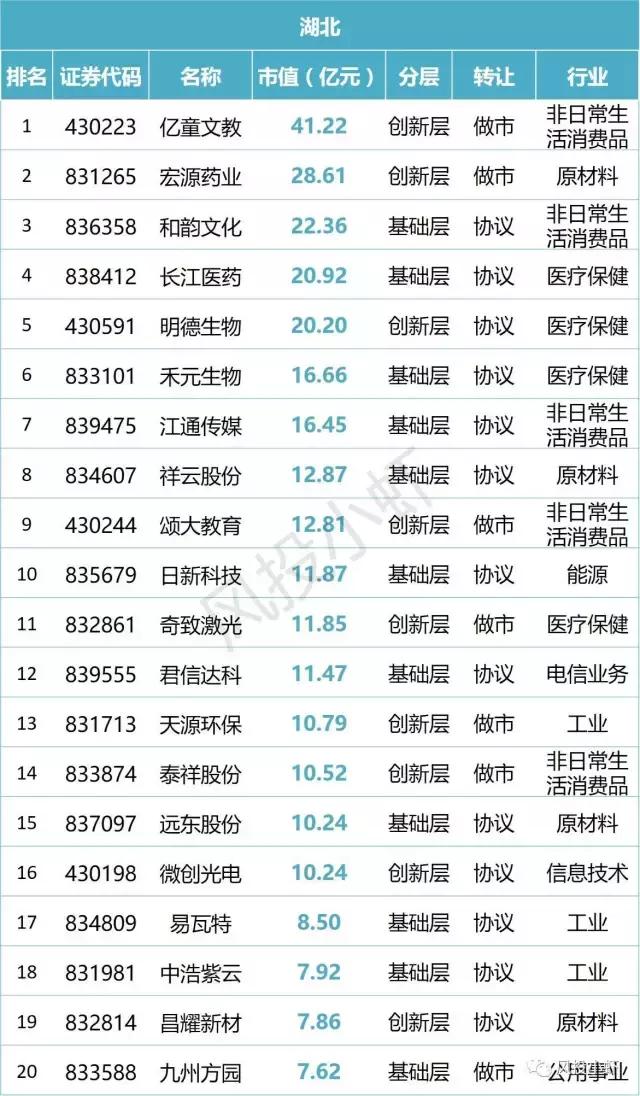 新三板市值20多亿企业名单,新三板总市值查询