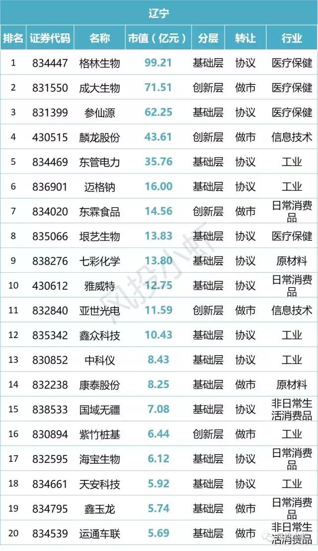 新三板市值20多亿企业名单,新三板总市值查询