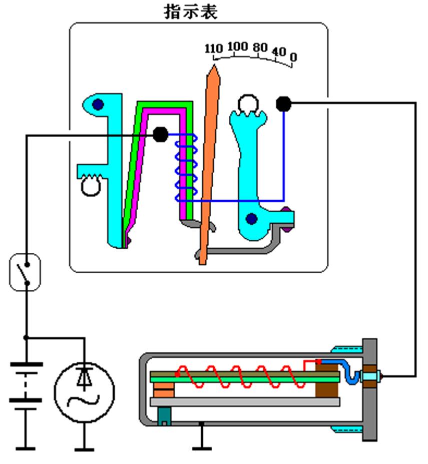 汽车系统灯图解,汽车仪表盘系统信息指示灯