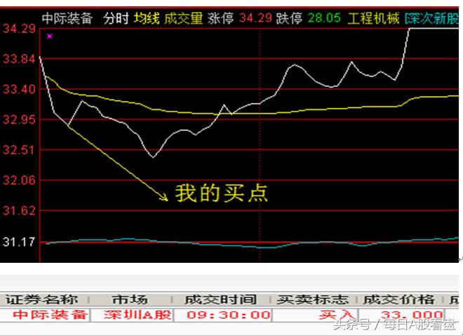 明日强势股票池,中线股票池哪个股好