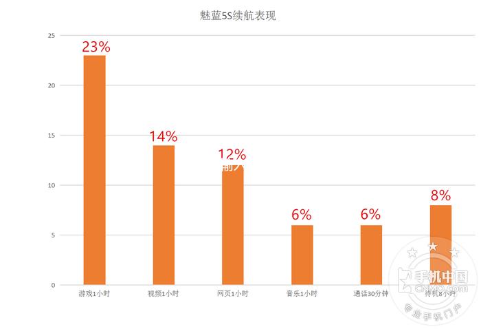 魅蓝s5测评,魅蓝5s手机评测视频