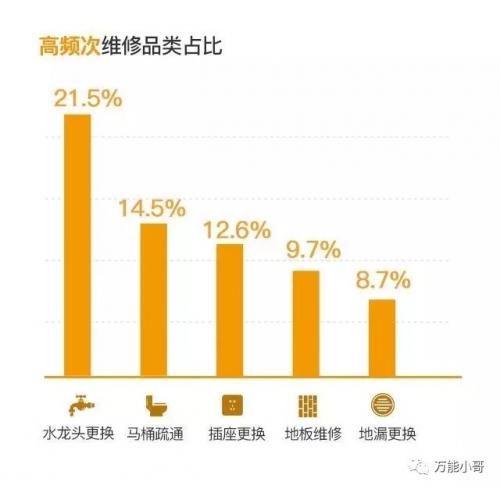 瀹跺涵缁翠慨涓囪兘灏忓摜,涓囪兘淇悊灏忓摜
