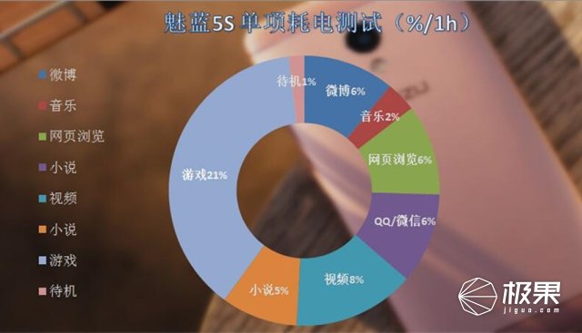 魅蓝5s如何快速充电,魅蓝5s快充怎么样