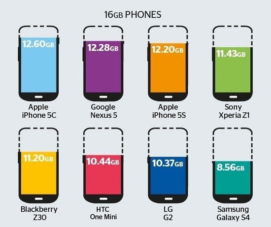 为什么手机存储空间越来越小,为什么手机存储空间突然变少了