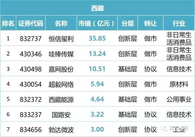 新三板市值20多亿企业名单,新三板总市值查询