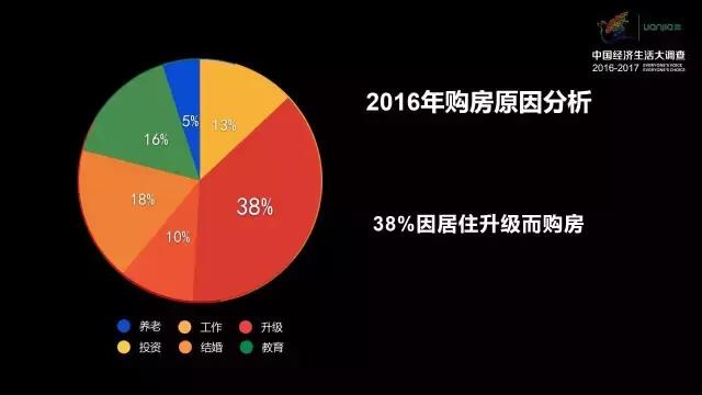 央视谈住房贷款,央视谈房