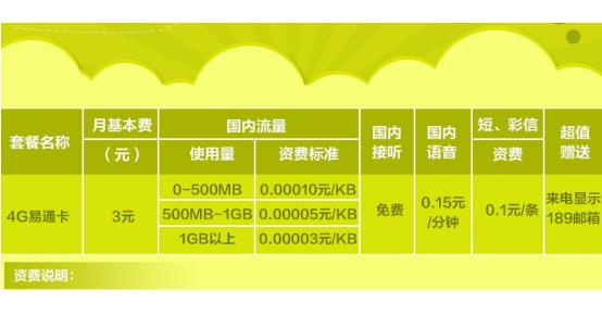 电信易通卡5元套餐介绍,电信易通卡有必要吗