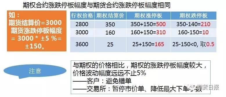商品期货期权最新开户条件,如何了解期权开户的条件与流程